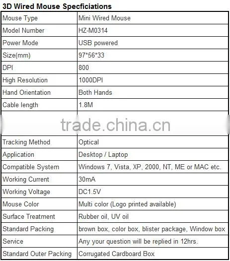 Brazil Hotsale Precise Tracking Laser Wired Mouse HZ-M0314