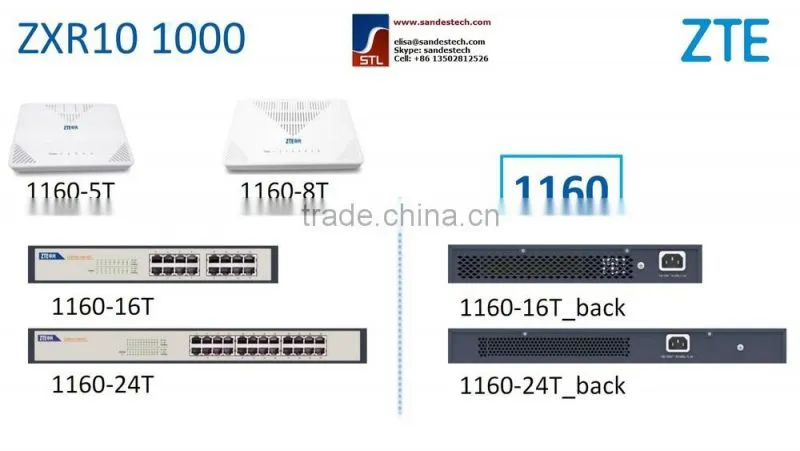 ZTE 1660-16TC, 16 GE RJ45 + 2 GE combo ZTE ZXR10 1150 1160 1000