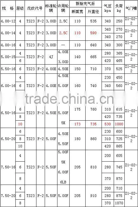 11-15 inch agricultural rubber tires from China