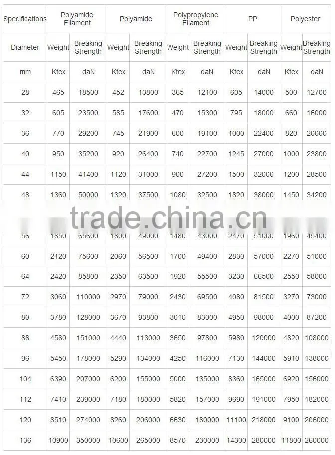 New Type Double Braided Rope