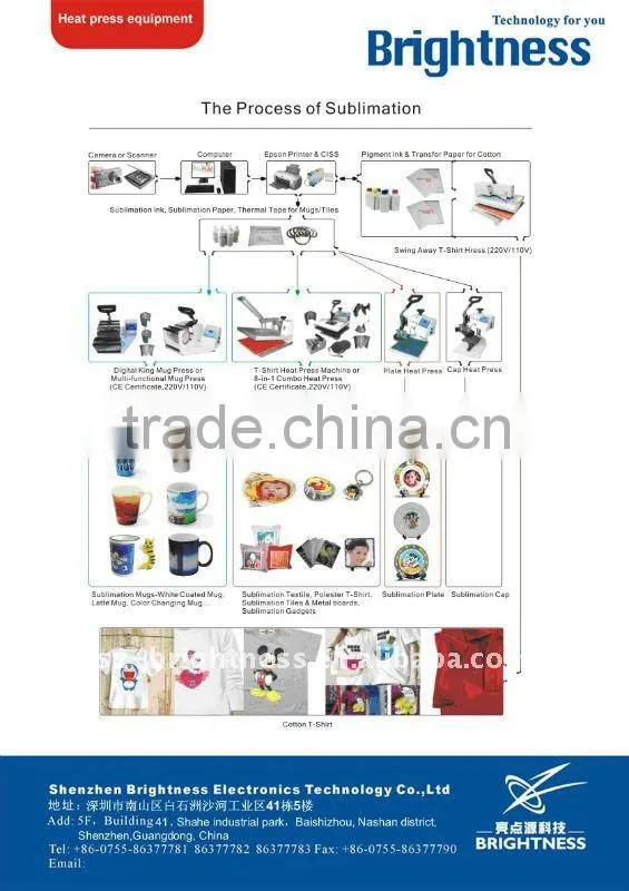 Cheap Combo 4in1 Multifuntion Heat Press machine 110V220V