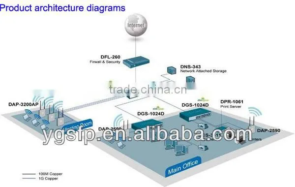 EPON ONU Transceiver SFF 2x10 For Optical Fiber Cable Joint Closure .