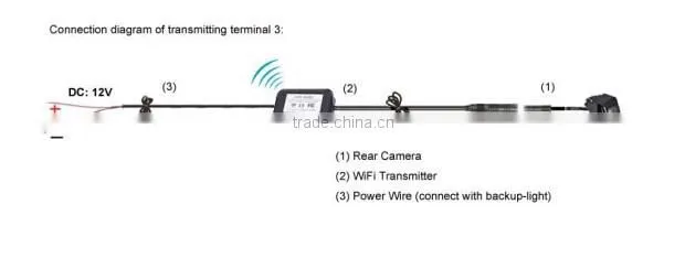 3G Wiring free Wifi Wireless No Interference WIFI 5.0 Inch Smart 1080P GPS Android 4.4 3G Rearview Mirror Bluetooth Car DVR