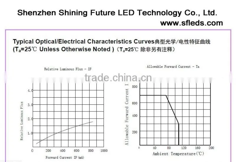 5050 SMD 265nm 280nm 310nm uvc 254nm led germicidal uv led for medical devices