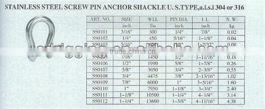 Different Kinds of Screw Pin Stainless Shackles