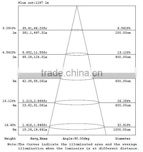 Singapore UL Listed LED Corn Lamps, 80W with SAMSUNG 5630 LEDs and Rubycon Capacitors, Retrofit IP64 led corn lamp
