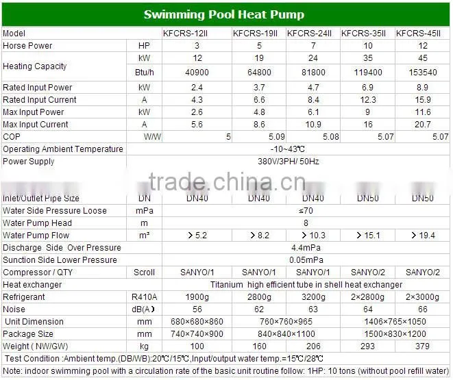 Thermostat 24~250cube meter water keep 32deg.C R410A 12kw/19kw/35kw/70kw CE/TUV heat pump swimming pool heat exchanger Titanium