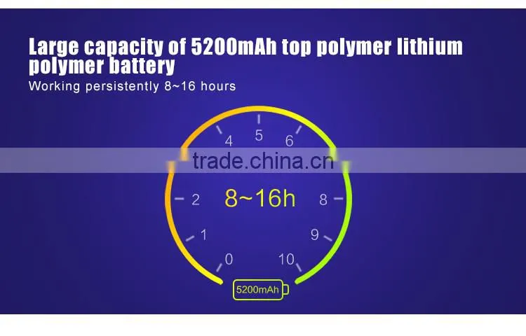 Built-in 5200mAh Li-ion Battery With Power Bank Function 3G Wifi Router