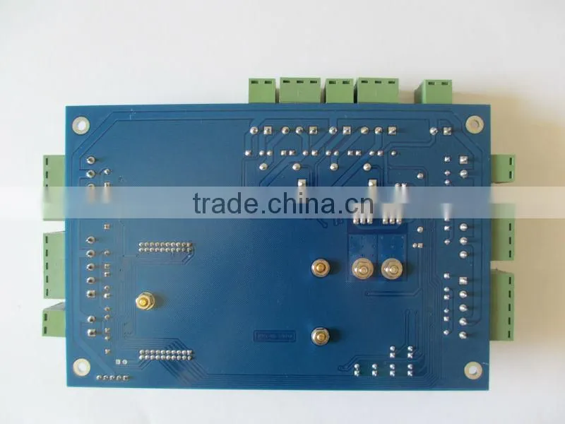 remotely access control panel windows