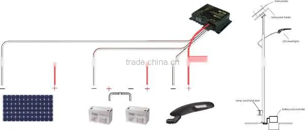 40W Unique Ribbon-free patent design LED Roadway/Street Light 115lm/w