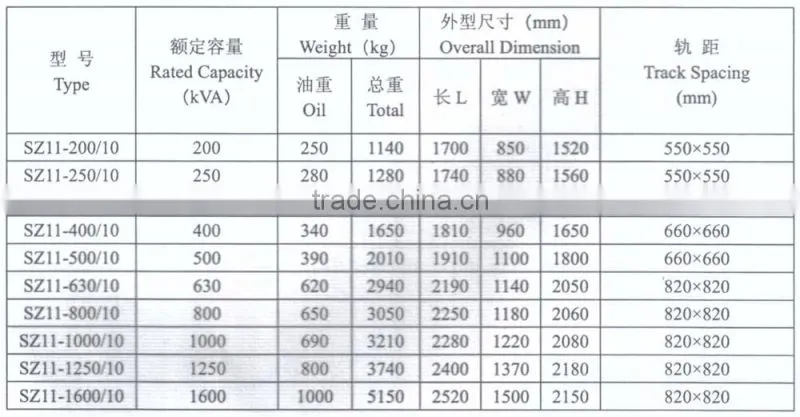 SZ11 Type On-load Tap Changing Transformer with 10KV