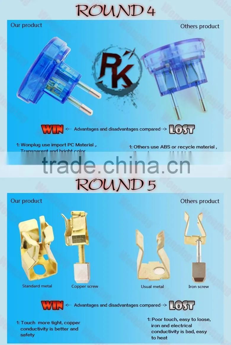2016 Wonplug new design colourful universal travel adapter for Republic of Lithuania