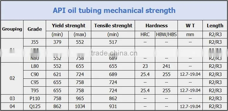 hot rolled oil well drilling steel casing pipe