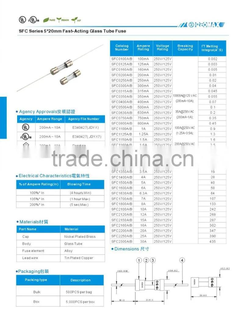 5x20 glass fuse