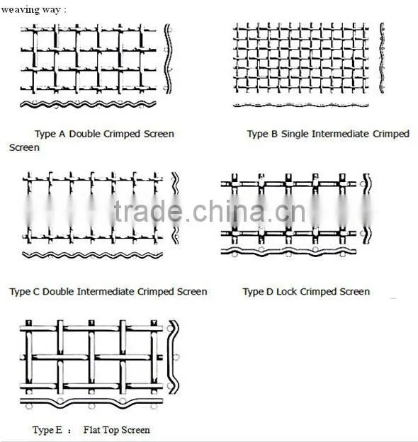 crimped wire mesh /wire mesh screen