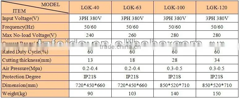 MOSFET DC Inverter air plasma lgk cutting machine