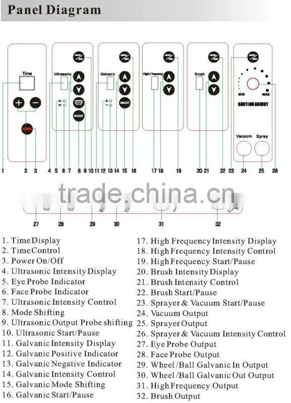 New comming ! High Frequency/Ultrasonic/Spray/Vacuum/Galvanic/Brush 6 in 1 Portable multifunction facial machine