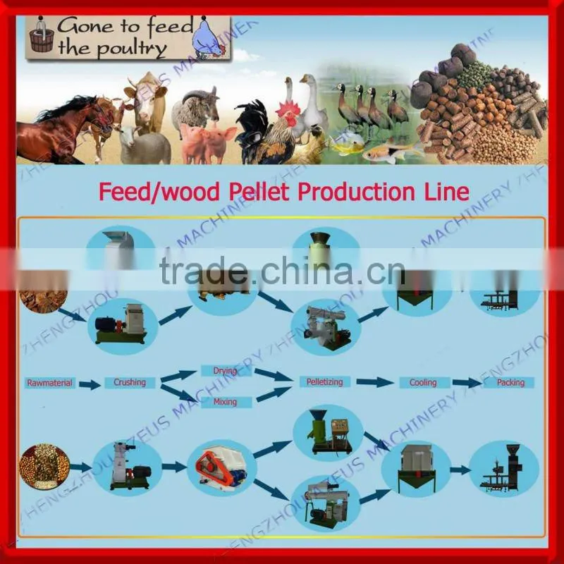 2012 brand new flat die aqua/fish/shrimp feed processing equipment 008613937175229