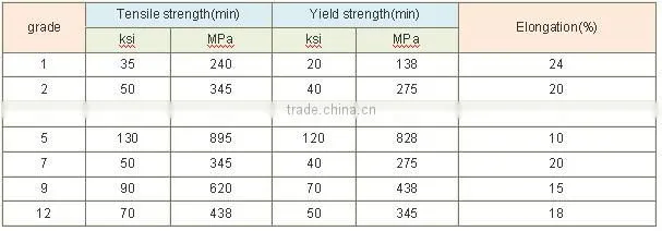ASME SB863 gr2