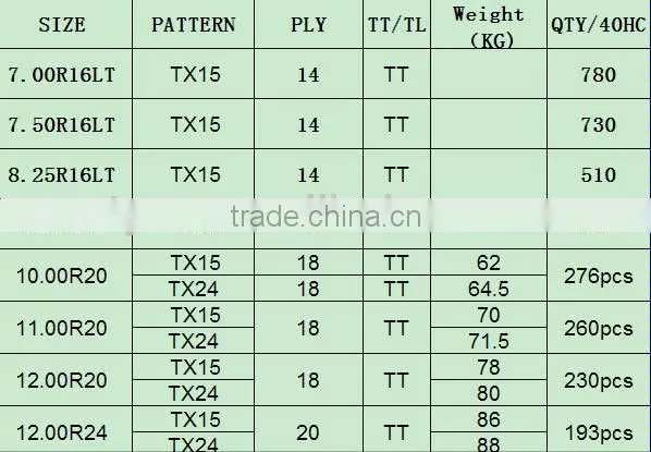 heavy dump truck road tires