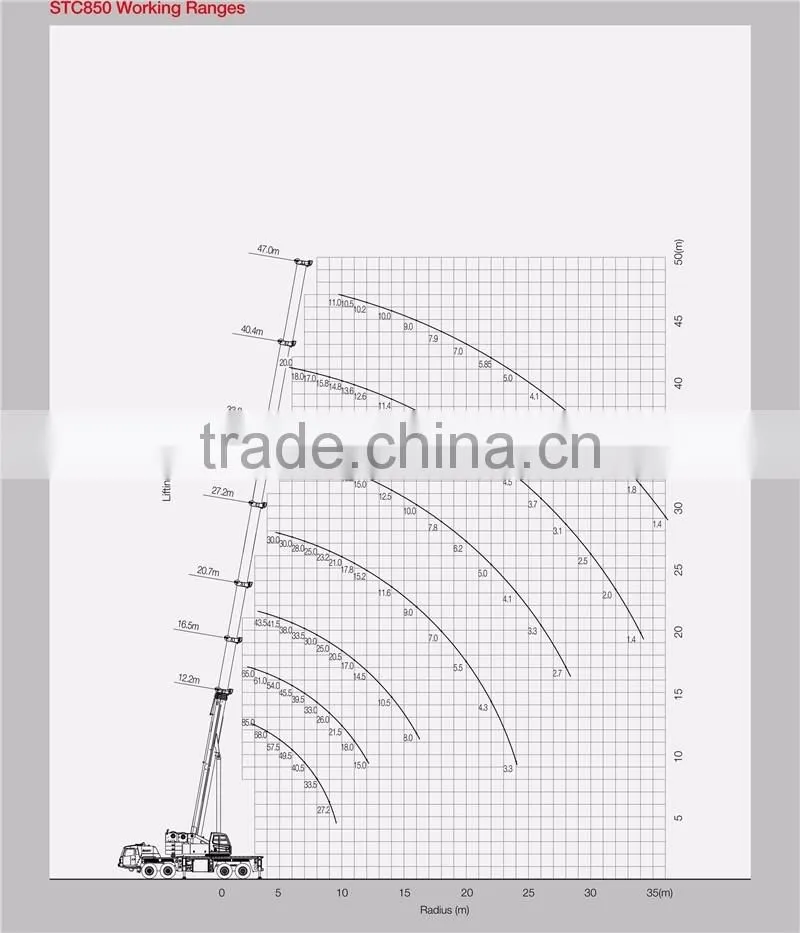 SANY Heavy Duty Truck Crane 85 ton hoisting machinery
