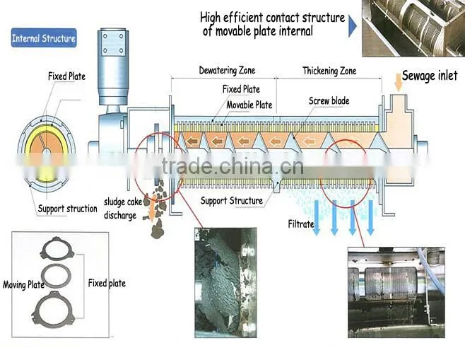 small sewage treatment plants for domestic wastewater treatment (MDQ-101)