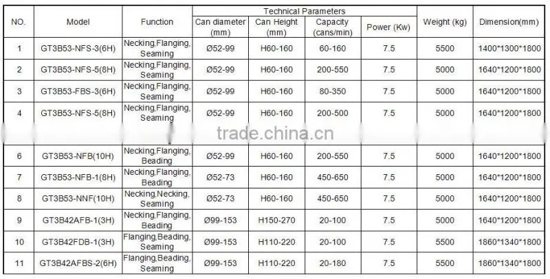 Flanging And Seaming Machine for 1-5L Tin Paint Pail Making Line/ Tin Can Production Line
