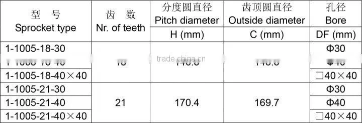 Plastic Sprockets for Modular Conveyor Belt