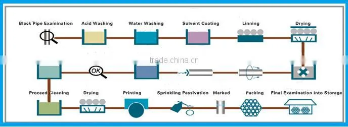 Hollow Section ms square steel pipe weight chart erw tube