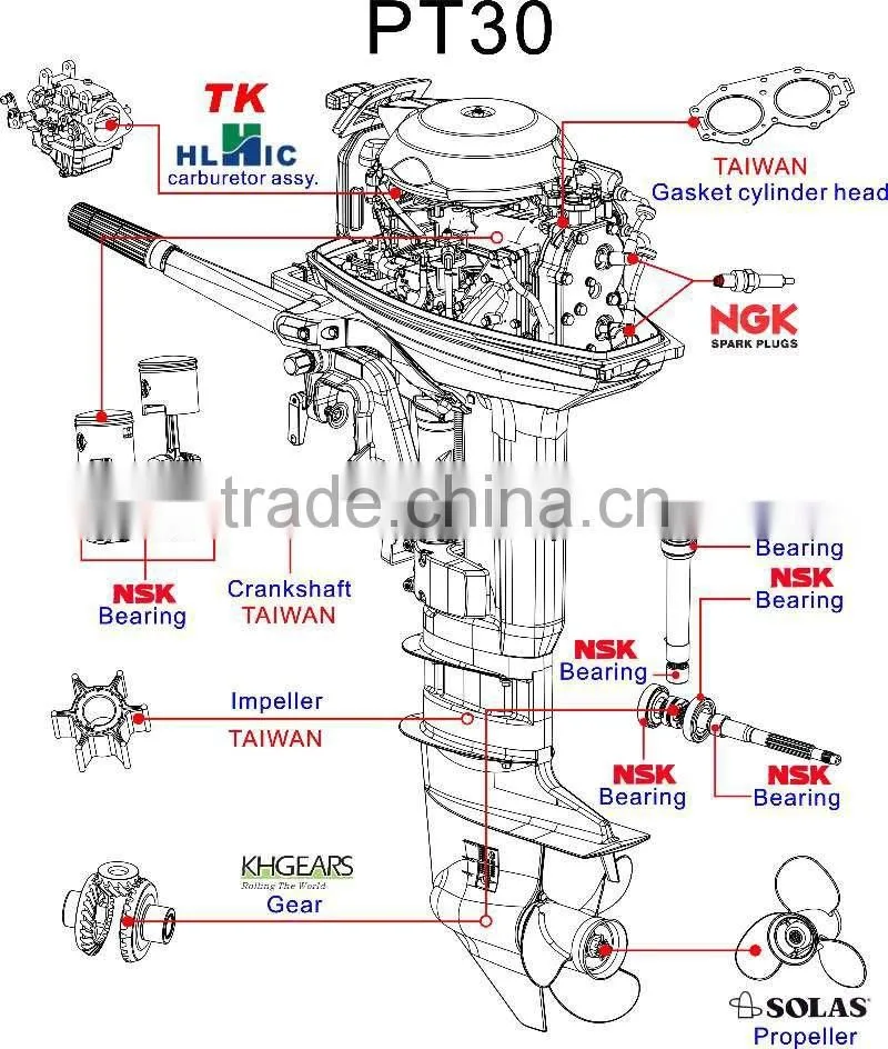 gasoline outboard machine