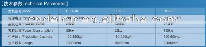 jinan delon corn flakes production lion