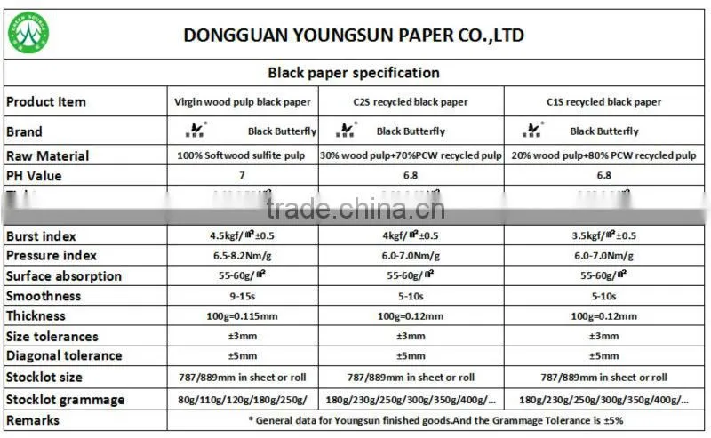 2014 New Environmental recycle cardboard/card board for different color