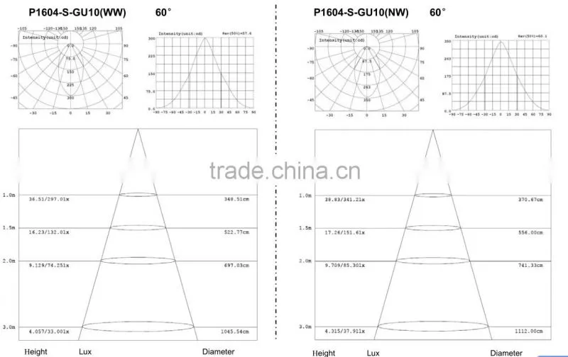 non-dimmable 5.5w magnifier led spotlight gu10base,china manufacturers