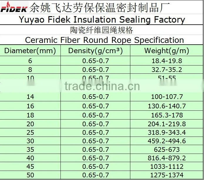 High temperature thermal oven door insulation seal ceramic fiber rope
