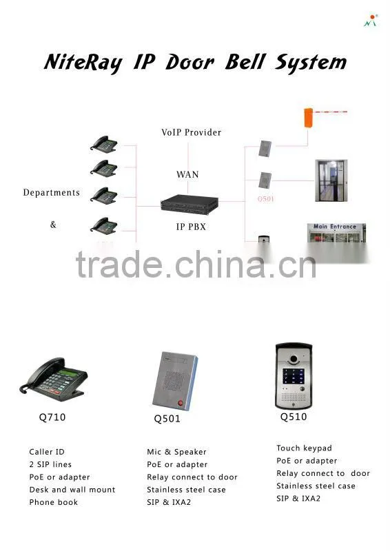Waterproof sip door phone with doorbell phone intercom