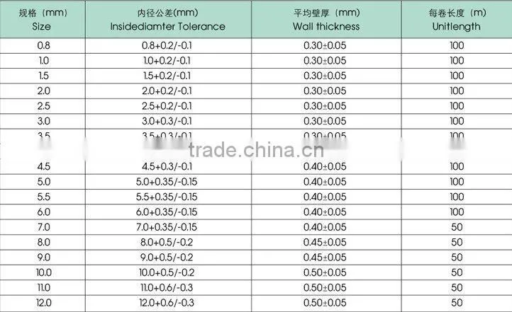 Silicone evbberinsvlarek fiber tube(insulation)