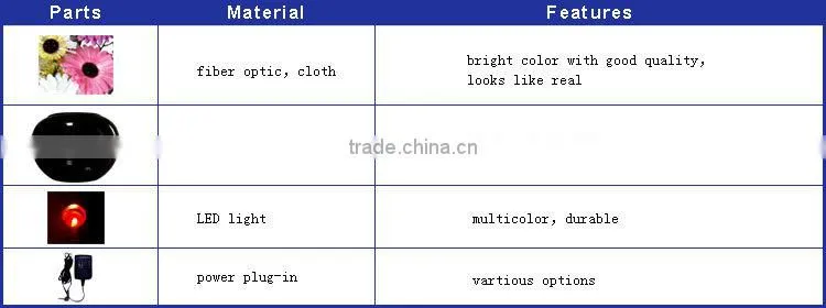 Holiday weddings decorative fiber optic and cloth artificial flower with led