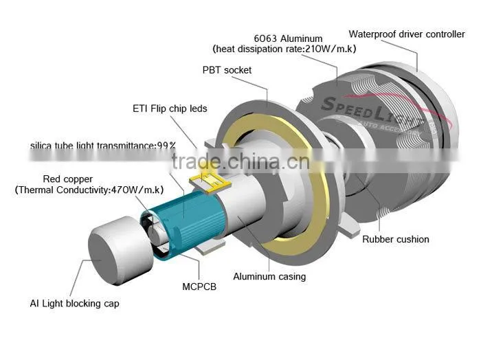 Speedlight Upgrad Version 30W 3600LM 2S Car LED Headlight Bulbs