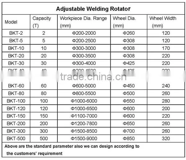 Pipe Welding Rotator