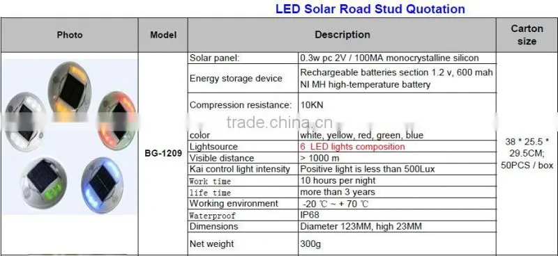 Yellow/Green/Blue/ White/Red Flashing light 8 leds traffic round solar road stud