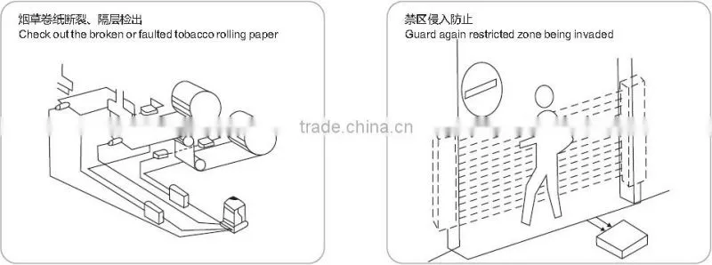G18 Series 10-30VDC/90-250VAC NPN/PNP/2 Wires with NO/NC/NO+NC output Infrared Photoelectric Sensor , Photoelectric Switches