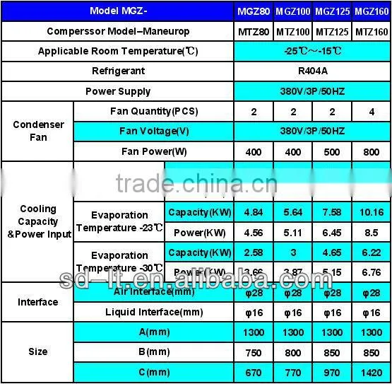 Cold room Refrigeration Condensing Unit with Maneurop Compressor