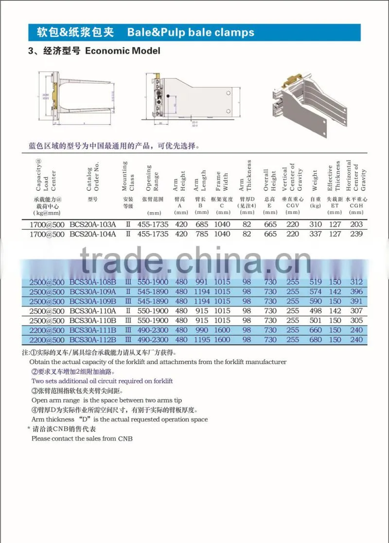 Bale Clamp Forklift