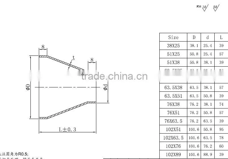 Hot sale Stainless schedule 40 steel pipe fittings eccentric reducer