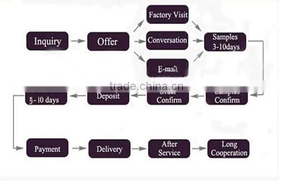 Top AAA high quality fashion jewelry