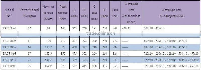 TACF high speed disc coupling