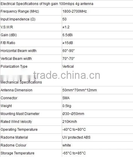 Yetnorson 35DBI 3G 4G LTE TS9 SMA Antenna for HUAWEI B970 B593 B933 E392 E398 E3276 E5776