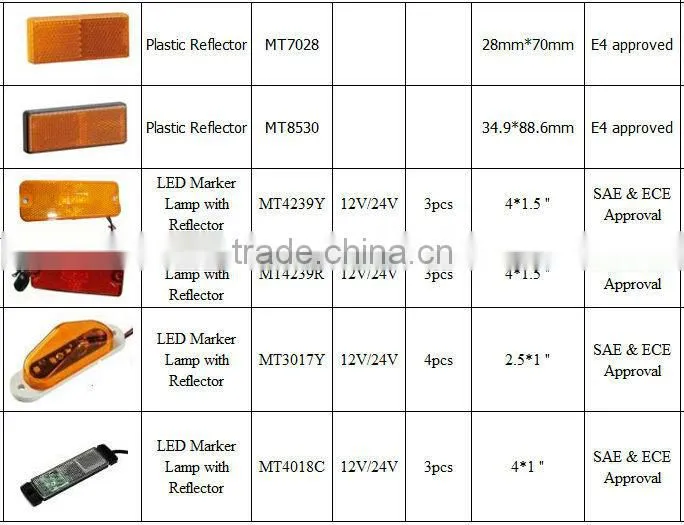 SAE & ECE Approval 12V/24V red plastic reflectors