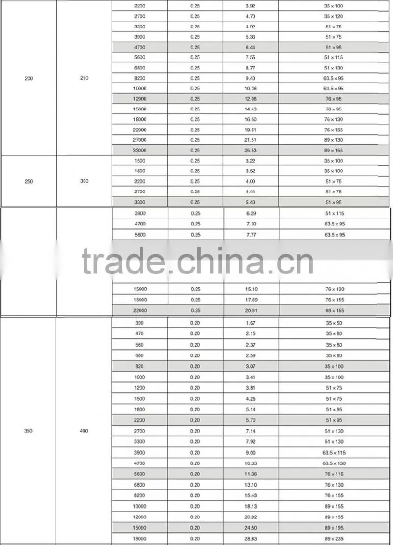 high quality 140kw high frequency motor large electrolytic capacitor for me