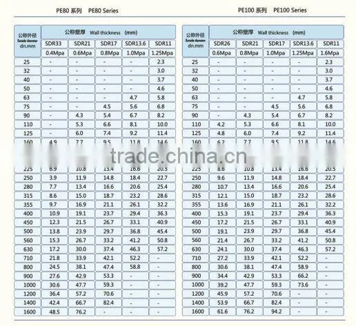 PE Material Black Poly Agricultural Irrigation Pipe